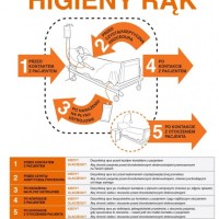 pięć momentów higieny rąk cz1