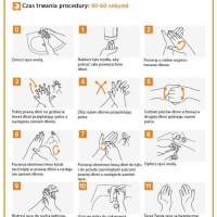 pięć momentów higieny rąk cz2
